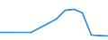 KN 29341000 /Exporte /Einheit = Preise (Euro/Tonne) /Partnerland: Kirgistan /Meldeland: Eur27_2020 /29341000:Verbindungen, Heterocyclisch, die Einen Nichtkondensierten Thiazolring, Auch Hydriert, in der Struktur Enthalten