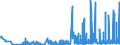 KN 29341000 /Exporte /Einheit = Preise (Euro/Tonne) /Partnerland: Slowenien /Meldeland: Eur27_2020 /29341000:Verbindungen, Heterocyclisch, die Einen Nichtkondensierten Thiazolring, Auch Hydriert, in der Struktur Enthalten