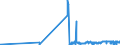 KN 29341000 /Exporte /Einheit = Preise (Euro/Tonne) /Partnerland: Kroatien /Meldeland: Eur27_2020 /29341000:Verbindungen, Heterocyclisch, die Einen Nichtkondensierten Thiazolring, Auch Hydriert, in der Struktur Enthalten