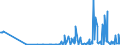 KN 29341000 /Exporte /Einheit = Preise (Euro/Tonne) /Partnerland: Serbien /Meldeland: Eur27_2020 /29341000:Verbindungen, Heterocyclisch, die Einen Nichtkondensierten Thiazolring, Auch Hydriert, in der Struktur Enthalten