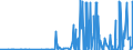 KN 29341000 /Exporte /Einheit = Preise (Euro/Tonne) /Partnerland: Marokko /Meldeland: Eur27_2020 /29341000:Verbindungen, Heterocyclisch, die Einen Nichtkondensierten Thiazolring, Auch Hydriert, in der Struktur Enthalten