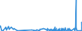 KN 29341000 /Exporte /Einheit = Preise (Euro/Tonne) /Partnerland: Tunesien /Meldeland: Eur27_2020 /29341000:Verbindungen, Heterocyclisch, die Einen Nichtkondensierten Thiazolring, Auch Hydriert, in der Struktur Enthalten