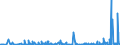 KN 29341000 /Exporte /Einheit = Preise (Euro/Tonne) /Partnerland: Aegypten /Meldeland: Eur27_2020 /29341000:Verbindungen, Heterocyclisch, die Einen Nichtkondensierten Thiazolring, Auch Hydriert, in der Struktur Enthalten