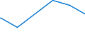 KN 29341000 /Exporte /Einheit = Preise (Euro/Tonne) /Partnerland: Burkina Faso /Meldeland: Eur27_2020 /29341000:Verbindungen, Heterocyclisch, die Einen Nichtkondensierten Thiazolring, Auch Hydriert, in der Struktur Enthalten