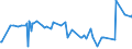 KN 29341000 /Exporte /Einheit = Preise (Euro/Tonne) /Partnerland: Angola /Meldeland: Eur27_2020 /29341000:Verbindungen, Heterocyclisch, die Einen Nichtkondensierten Thiazolring, Auch Hydriert, in der Struktur Enthalten