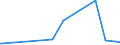 KN 29341000 /Exporte /Einheit = Preise (Euro/Tonne) /Partnerland: Simbabwe /Meldeland: Eur27_2020 /29341000:Verbindungen, Heterocyclisch, die Einen Nichtkondensierten Thiazolring, Auch Hydriert, in der Struktur Enthalten