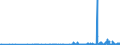 KN 29341000 /Exporte /Einheit = Preise (Euro/Tonne) /Partnerland: Suedafrika /Meldeland: Eur27_2020 /29341000:Verbindungen, Heterocyclisch, die Einen Nichtkondensierten Thiazolring, Auch Hydriert, in der Struktur Enthalten