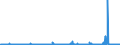 KN 29341000 /Exporte /Einheit = Preise (Euro/Tonne) /Partnerland: Usa /Meldeland: Eur27_2020 /29341000:Verbindungen, Heterocyclisch, die Einen Nichtkondensierten Thiazolring, Auch Hydriert, in der Struktur Enthalten