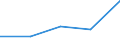 KN 29342010 /Exporte /Einheit = Preise (Euro/Tonne) /Partnerland: Frankreich /Meldeland: Eur27 /29342010:Di'benzothiazol-2-yl'disulfid