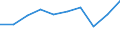 KN 29342050 /Exporte /Einheit = Preise (Euro/Tonne) /Partnerland: Frankreich /Meldeland: Eur27 /29342050:Derivate ( Andere als Salze) des Benzothiazol-2-thiols 'mercaptobenzhtiazol'