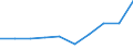 KN 29342050 /Exporte /Einheit = Preise (Euro/Tonne) /Partnerland: Ver.koenigreich /Meldeland: Eur27 /29342050:Derivate ( Andere als Salze) des Benzothiazol-2-thiols 'mercaptobenzhtiazol'