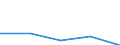 KN 29342050 /Exporte /Einheit = Preise (Euro/Tonne) /Partnerland: Moldau /Meldeland: Eur27 /29342050:Derivate ( Andere als Salze) des Benzothiazol-2-thiols 'mercaptobenzhtiazol'