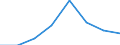 KN 29342050 /Exporte /Einheit = Preise (Euro/Tonne) /Partnerland: Ghana /Meldeland: Eur27 /29342050:Derivate ( Andere als Salze) des Benzothiazol-2-thiols 'mercaptobenzhtiazol'
