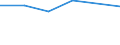 KN 29342050 /Exporte /Einheit = Preise (Euro/Tonne) /Partnerland: Madagaskar /Meldeland: Eur27 /29342050:Derivate ( Andere als Salze) des Benzothiazol-2-thiols 'mercaptobenzhtiazol'