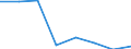 KN 29342050 /Exporte /Einheit = Preise (Euro/Tonne) /Partnerland: Suedafrika /Meldeland: Eur27 /29342050:Derivate ( Andere als Salze) des Benzothiazol-2-thiols 'mercaptobenzhtiazol'