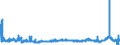 CN 29342080 /Exports /Unit = Prices (Euro/ton) /Partner: Italy /Reporter: Eur27_2020 /29342080:Heterocyclic Compounds Containing in the Structure a Benzothiazole Ring-system, Whether or not Hydrogenated, but not Further Fused (Excl. Di`benzothiazol-2-yl`disulphide; Benzothiazole-2-thiol `mercaptobenzothiazole` and its Salts)