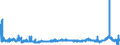 KN 29342080 /Exporte /Einheit = Preise (Euro/Tonne) /Partnerland: Italien /Meldeland: Eur27_2020 /29342080:Verbindungen, Heterocyclisch, die ein Benzothiazolringsystem, Auch Hydriert, in der Struktur Enthalten, Sonst Nichtkondensiert (Ausg. Di[benzothiazol-2-yl]disulfid; Benzothiazol-2-thiol [mercaptobenzthiazol] und Seine Salze Sowie Anorganische Oder Organische Verbindungen von Quecksilber)