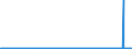 CN 29342080 /Exports /Unit = Prices (Euro/ton) /Partner: United Kingdom /Reporter: Eur27_2020 /29342080:Heterocyclic Compounds Containing in the Structure a Benzothiazole Ring-system, Whether or not Hydrogenated, but not Further Fused (Excl. Di`benzothiazol-2-yl`disulphide; Benzothiazole-2-thiol `mercaptobenzothiazole` and its Salts)