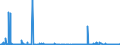 CN 29342080 /Exports /Unit = Prices (Euro/ton) /Partner: Ireland /Reporter: Eur27_2020 /29342080:Heterocyclic Compounds Containing in the Structure a Benzothiazole Ring-system, Whether or not Hydrogenated, but not Further Fused (Excl. Di`benzothiazol-2-yl`disulphide; Benzothiazole-2-thiol `mercaptobenzothiazole` and its Salts)