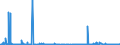 KN 29342080 /Exporte /Einheit = Preise (Euro/Tonne) /Partnerland: Irland /Meldeland: Eur27_2020 /29342080:Verbindungen, Heterocyclisch, die ein Benzothiazolringsystem, Auch Hydriert, in der Struktur Enthalten, Sonst Nichtkondensiert (Ausg. Di[benzothiazol-2-yl]disulfid; Benzothiazol-2-thiol [mercaptobenzthiazol] und Seine Salze Sowie Anorganische Oder Organische Verbindungen von Quecksilber)