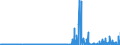 CN 29342080 /Exports /Unit = Prices (Euro/ton) /Partner: Greece /Reporter: Eur27_2020 /29342080:Heterocyclic Compounds Containing in the Structure a Benzothiazole Ring-system, Whether or not Hydrogenated, but not Further Fused (Excl. Di`benzothiazol-2-yl`disulphide; Benzothiazole-2-thiol `mercaptobenzothiazole` and its Salts)