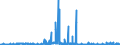 CN 29342080 /Exports /Unit = Prices (Euro/ton) /Partner: Spain /Reporter: Eur27_2020 /29342080:Heterocyclic Compounds Containing in the Structure a Benzothiazole Ring-system, Whether or not Hydrogenated, but not Further Fused (Excl. Di`benzothiazol-2-yl`disulphide; Benzothiazole-2-thiol `mercaptobenzothiazole` and its Salts)