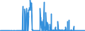 CN 29342080 /Exports /Unit = Prices (Euro/ton) /Partner: Belgium /Reporter: Eur27_2020 /29342080:Heterocyclic Compounds Containing in the Structure a Benzothiazole Ring-system, Whether or not Hydrogenated, but not Further Fused (Excl. Di`benzothiazol-2-yl`disulphide; Benzothiazole-2-thiol `mercaptobenzothiazole` and its Salts)