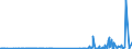CN 29342080 /Exports /Unit = Prices (Euro/ton) /Partner: Norway /Reporter: Eur27_2020 /29342080:Heterocyclic Compounds Containing in the Structure a Benzothiazole Ring-system, Whether or not Hydrogenated, but not Further Fused (Excl. Di`benzothiazol-2-yl`disulphide; Benzothiazole-2-thiol `mercaptobenzothiazole` and its Salts)