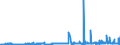 CN 29342080 /Exports /Unit = Prices (Euro/ton) /Partner: Sweden /Reporter: Eur27_2020 /29342080:Heterocyclic Compounds Containing in the Structure a Benzothiazole Ring-system, Whether or not Hydrogenated, but not Further Fused (Excl. Di`benzothiazol-2-yl`disulphide; Benzothiazole-2-thiol `mercaptobenzothiazole` and its Salts)