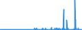 CN 29342080 /Exports /Unit = Prices (Euro/ton) /Partner: Finland /Reporter: Eur27_2020 /29342080:Heterocyclic Compounds Containing in the Structure a Benzothiazole Ring-system, Whether or not Hydrogenated, but not Further Fused (Excl. Di`benzothiazol-2-yl`disulphide; Benzothiazole-2-thiol `mercaptobenzothiazole` and its Salts)