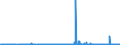 CN 29342080 /Exports /Unit = Prices (Euro/ton) /Partner: Austria /Reporter: Eur27_2020 /29342080:Heterocyclic Compounds Containing in the Structure a Benzothiazole Ring-system, Whether or not Hydrogenated, but not Further Fused (Excl. Di`benzothiazol-2-yl`disulphide; Benzothiazole-2-thiol `mercaptobenzothiazole` and its Salts)