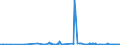 CN 29342080 /Exports /Unit = Prices (Euro/ton) /Partner: Malta /Reporter: Eur27_2020 /29342080:Heterocyclic Compounds Containing in the Structure a Benzothiazole Ring-system, Whether or not Hydrogenated, but not Further Fused (Excl. Di`benzothiazol-2-yl`disulphide; Benzothiazole-2-thiol `mercaptobenzothiazole` and its Salts)
