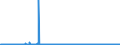 CN 29342080 /Exports /Unit = Prices (Euro/ton) /Partner: Turkey /Reporter: Eur27_2020 /29342080:Heterocyclic Compounds Containing in the Structure a Benzothiazole Ring-system, Whether or not Hydrogenated, but not Further Fused (Excl. Di`benzothiazol-2-yl`disulphide; Benzothiazole-2-thiol `mercaptobenzothiazole` and its Salts)