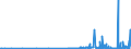 CN 29342080 /Exports /Unit = Prices (Euro/ton) /Partner: Lithuania /Reporter: Eur27_2020 /29342080:Heterocyclic Compounds Containing in the Structure a Benzothiazole Ring-system, Whether or not Hydrogenated, but not Further Fused (Excl. Di`benzothiazol-2-yl`disulphide; Benzothiazole-2-thiol `mercaptobenzothiazole` and its Salts)