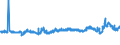 CN 29342080 /Exports /Unit = Prices (Euro/ton) /Partner: Czech Rep. /Reporter: Eur27_2020 /29342080:Heterocyclic Compounds Containing in the Structure a Benzothiazole Ring-system, Whether or not Hydrogenated, but not Further Fused (Excl. Di`benzothiazol-2-yl`disulphide; Benzothiazole-2-thiol `mercaptobenzothiazole` and its Salts)