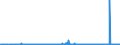 CN 29342080 /Exports /Unit = Prices (Euro/ton) /Partner: Hungary /Reporter: Eur27_2020 /29342080:Heterocyclic Compounds Containing in the Structure a Benzothiazole Ring-system, Whether or not Hydrogenated, but not Further Fused (Excl. Di`benzothiazol-2-yl`disulphide; Benzothiazole-2-thiol `mercaptobenzothiazole` and its Salts)