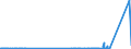 CN 29342080 /Exports /Unit = Prices (Euro/ton) /Partner: Belarus /Reporter: Eur27_2020 /29342080:Heterocyclic Compounds Containing in the Structure a Benzothiazole Ring-system, Whether or not Hydrogenated, but not Further Fused (Excl. Di`benzothiazol-2-yl`disulphide; Benzothiazole-2-thiol `mercaptobenzothiazole` and its Salts)