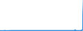 CN 29342080 /Exports /Unit = Prices (Euro/ton) /Partner: Russia /Reporter: Eur27_2020 /29342080:Heterocyclic Compounds Containing in the Structure a Benzothiazole Ring-system, Whether or not Hydrogenated, but not Further Fused (Excl. Di`benzothiazol-2-yl`disulphide; Benzothiazole-2-thiol `mercaptobenzothiazole` and its Salts)