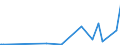 CN 29342080 /Exports /Unit = Prices (Euro/ton) /Partner: Georgia /Reporter: Eur27_2020 /29342080:Heterocyclic Compounds Containing in the Structure a Benzothiazole Ring-system, Whether or not Hydrogenated, but not Further Fused (Excl. Di`benzothiazol-2-yl`disulphide; Benzothiazole-2-thiol `mercaptobenzothiazole` and its Salts)