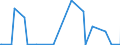 CN 29342080 /Exports /Unit = Prices (Euro/ton) /Partner: Kasakhstan /Reporter: Eur27_2020 /29342080:Heterocyclic Compounds Containing in the Structure a Benzothiazole Ring-system, Whether or not Hydrogenated, but not Further Fused (Excl. Di`benzothiazol-2-yl`disulphide; Benzothiazole-2-thiol `mercaptobenzothiazole` and its Salts)