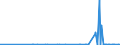 CN 29342080 /Exports /Unit = Prices (Euro/ton) /Partner: For.jrep.mac /Reporter: Eur27_2020 /29342080:Heterocyclic Compounds Containing in the Structure a Benzothiazole Ring-system, Whether or not Hydrogenated, but not Further Fused (Excl. Di`benzothiazol-2-yl`disulphide; Benzothiazole-2-thiol `mercaptobenzothiazole` and its Salts)