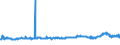 CN 29342080 /Exports /Unit = Prices (Euro/ton) /Partner: Serbia /Reporter: Eur27_2020 /29342080:Heterocyclic Compounds Containing in the Structure a Benzothiazole Ring-system, Whether or not Hydrogenated, but not Further Fused (Excl. Di`benzothiazol-2-yl`disulphide; Benzothiazole-2-thiol `mercaptobenzothiazole` and its Salts)