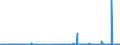 CN 29342080 /Exports /Unit = Prices (Euro/ton) /Partner: Morocco /Reporter: Eur27_2020 /29342080:Heterocyclic Compounds Containing in the Structure a Benzothiazole Ring-system, Whether or not Hydrogenated, but not Further Fused (Excl. Di`benzothiazol-2-yl`disulphide; Benzothiazole-2-thiol `mercaptobenzothiazole` and its Salts)