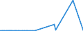 CN 29342080 /Exports /Unit = Prices (Euro/ton) /Partner: Kenya /Reporter: Eur27_2020 /29342080:Heterocyclic Compounds Containing in the Structure a Benzothiazole Ring-system, Whether or not Hydrogenated, but not Further Fused (Excl. Di`benzothiazol-2-yl`disulphide; Benzothiazole-2-thiol `mercaptobenzothiazole` and its Salts)