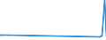 CN 29342080 /Exports /Unit = Prices (Euro/ton) /Partner: Uganda /Reporter: European Union /29342080:Heterocyclic Compounds Containing in the Structure a Benzothiazole Ring-system, Whether or not Hydrogenated, but not Further Fused (Excl. Di`benzothiazol-2-yl`disulphide; Benzothiazole-2-thiol `mercaptobenzothiazole` and its Salts)