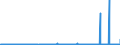 CN 29342080 /Exports /Unit = Prices (Euro/ton) /Partner: South Africa /Reporter: Eur27_2020 /29342080:Heterocyclic Compounds Containing in the Structure a Benzothiazole Ring-system, Whether or not Hydrogenated, but not Further Fused (Excl. Di`benzothiazol-2-yl`disulphide; Benzothiazole-2-thiol `mercaptobenzothiazole` and its Salts)
