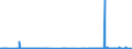 CN 29342080 /Exports /Unit = Prices (Euro/ton) /Partner: Canada /Reporter: Eur27_2020 /29342080:Heterocyclic Compounds Containing in the Structure a Benzothiazole Ring-system, Whether or not Hydrogenated, but not Further Fused (Excl. Di`benzothiazol-2-yl`disulphide; Benzothiazole-2-thiol `mercaptobenzothiazole` and its Salts)