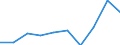 KN 29342090 /Exporte /Einheit = Preise (Euro/Tonne) /Partnerland: Frankreich /Meldeland: Eur27 /29342090:Verbindungen, Heterocyclisch, die ein Benzothiazolringsystem, Auch Hydriert, Enthalten, Sonst Unkondensiert (Ausg. di[ Benzothiazol-2-yl], Benzothiazol-2-thiol [mercaptobenzthiazol] und Seine Salze Sowie Derivate [ Andere als Salze] des Benzothiazol-2-thiols [mercaptobenzthiazol])