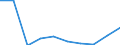 KN 29342090 /Exporte /Einheit = Preise (Euro/Tonne) /Partnerland: Niederlande /Meldeland: Eur27 /29342090:Verbindungen, Heterocyclisch, die ein Benzothiazolringsystem, Auch Hydriert, Enthalten, Sonst Unkondensiert (Ausg. di[ Benzothiazol-2-yl], Benzothiazol-2-thiol [mercaptobenzthiazol] und Seine Salze Sowie Derivate [ Andere als Salze] des Benzothiazol-2-thiols [mercaptobenzthiazol])