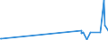 KN 29343010 /Exporte /Einheit = Preise (Euro/Tonne) /Partnerland: Frankreich /Meldeland: Europäische Union /29343010:Thiethylperazin (Inn); Thioridazin (Inn) und Seine Salze